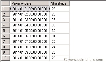 Lead and Lag results 1