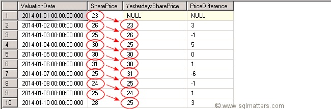 Lead and Lag results 2